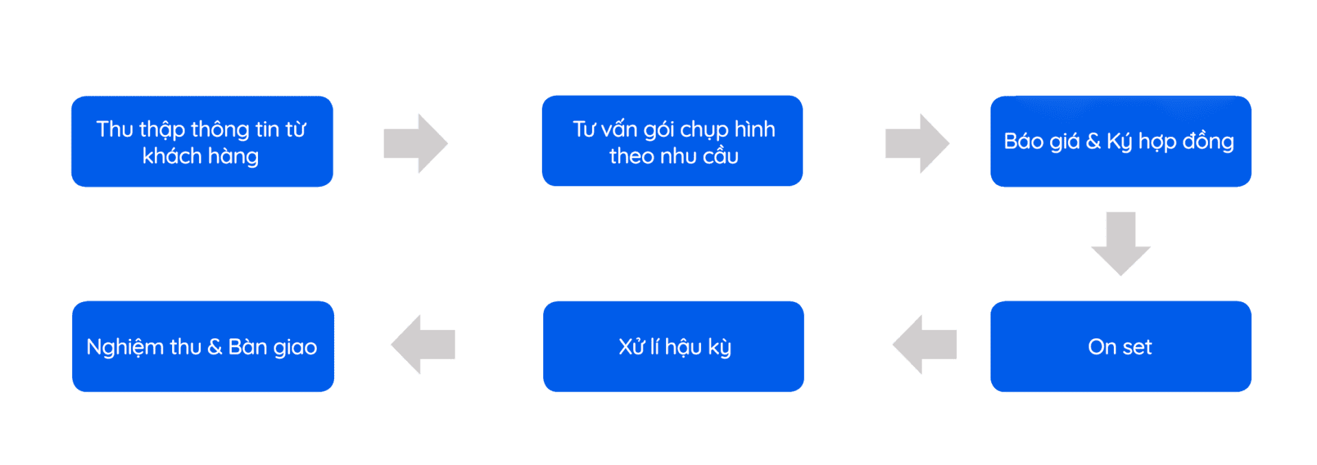 Quy trình chụp ảnh lookbook